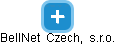 BellNet  Czech,  s.r.o. - obrázek vizuálního zobrazení vztahů obchodního rejstříku