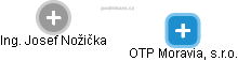 OTP Moravia, s.r.o. - obrázek vizuálního zobrazení vztahů obchodního rejstříku