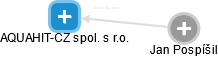 AQUAHIT-CZ spol. s r.o. - obrázek vizuálního zobrazení vztahů obchodního rejstříku