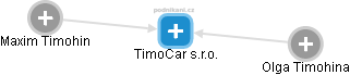 TimoCar s.r.o. - obrázek vizuálního zobrazení vztahů obchodního rejstříku