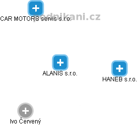 ALANIS s.r.o. - obrázek vizuálního zobrazení vztahů obchodního rejstříku