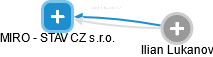 MIRO - STAV CZ s.r.o. - obrázek vizuálního zobrazení vztahů obchodního rejstříku