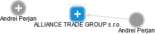 ALLIANCE TRADE GROUP s.r.o. - obrázek vizuálního zobrazení vztahů obchodního rejstříku