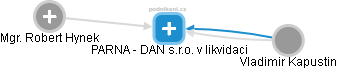 PARNA - DAN s.r.o. v likvidaci - obrázek vizuálního zobrazení vztahů obchodního rejstříku