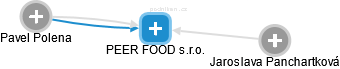 PEER FOOD s.r.o. - obrázek vizuálního zobrazení vztahů obchodního rejstříku