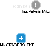MK STAVOPROJEKT s.r.o. - obrázek vizuálního zobrazení vztahů obchodního rejstříku