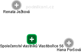 Společenství vlastníků Vlastibořice 56 - obrázek vizuálního zobrazení vztahů obchodního rejstříku
