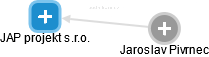 JAP projekt s.r.o. - obrázek vizuálního zobrazení vztahů obchodního rejstříku