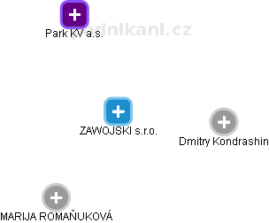 ZAWOJSKI s.r.o. - obrázek vizuálního zobrazení vztahů obchodního rejstříku