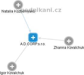 A.D.CORP.s.r.o. - obrázek vizuálního zobrazení vztahů obchodního rejstříku