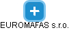 EUROMAFAS s.r.o. - obrázek vizuálního zobrazení vztahů obchodního rejstříku