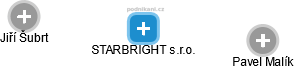 STARBRIGHT s.r.o. - obrázek vizuálního zobrazení vztahů obchodního rejstříku