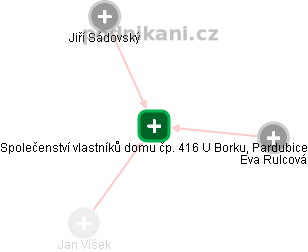 Společenství vlastníků domu čp. 416 U Borku, Pardubice - obrázek vizuálního zobrazení vztahů obchodního rejstříku