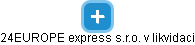 24EUROPE express s.r.o. v likvidaci - obrázek vizuálního zobrazení vztahů obchodního rejstříku