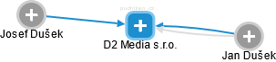 D2 Media s.r.o. - obrázek vizuálního zobrazení vztahů obchodního rejstříku