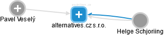 alternatives.cz s.r.o. - obrázek vizuálního zobrazení vztahů obchodního rejstříku