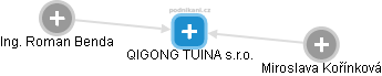 QIGONG TUINA s.r.o. - obrázek vizuálního zobrazení vztahů obchodního rejstříku