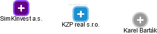 KZP real s.r.o. - obrázek vizuálního zobrazení vztahů obchodního rejstříku