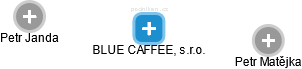 BLUE CAFFEE, s.r.o. - obrázek vizuálního zobrazení vztahů obchodního rejstříku