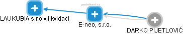 E-neo, s.r.o. - obrázek vizuálního zobrazení vztahů obchodního rejstříku