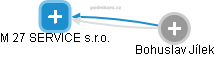M 27 SERVICE s.r.o. - obrázek vizuálního zobrazení vztahů obchodního rejstříku