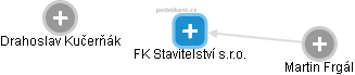FK Stavitelství s.r.o. - obrázek vizuálního zobrazení vztahů obchodního rejstříku
