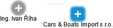 Cars & Boats Import s.r.o. - obrázek vizuálního zobrazení vztahů obchodního rejstříku