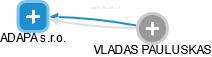ADAPA s.r.o. - obrázek vizuálního zobrazení vztahů obchodního rejstříku