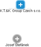 K.T.&K. Group Czech s.r.o. - obrázek vizuálního zobrazení vztahů obchodního rejstříku