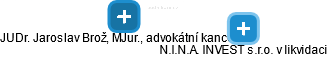 N.I.N.A. INVEST s.r.o. v likvidaci - obrázek vizuálního zobrazení vztahů obchodního rejstříku