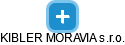 KIBLER MORAVIA s.r.o. - obrázek vizuálního zobrazení vztahů obchodního rejstříku