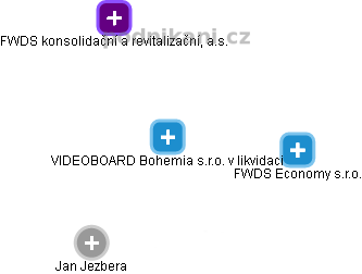 VIDEOBOARD Bohemia s.r.o. v likvidaci - obrázek vizuálního zobrazení vztahů obchodního rejstříku