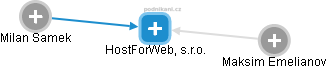 HostForWeb, s.r.o. - obrázek vizuálního zobrazení vztahů obchodního rejstříku