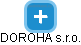 DOROHA s.r.o. - obrázek vizuálního zobrazení vztahů obchodního rejstříku