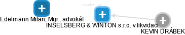 INSELSBERG & WINTON s.r.o. v likvidaci - obrázek vizuálního zobrazení vztahů obchodního rejstříku