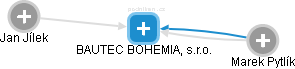 BAUTEC BOHEMIA, s.r.o. - obrázek vizuálního zobrazení vztahů obchodního rejstříku