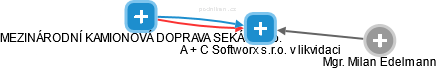 A + C Softworx s.r.o. v likvidaci - obrázek vizuálního zobrazení vztahů obchodního rejstříku