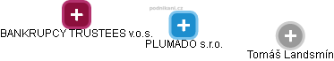 PLUMADO s.r.o. - obrázek vizuálního zobrazení vztahů obchodního rejstříku