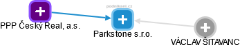 Parkstone s.r.o. - obrázek vizuálního zobrazení vztahů obchodního rejstříku