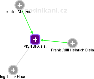 VISITSPA a.s. - obrázek vizuálního zobrazení vztahů obchodního rejstříku