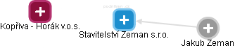 Stavitelství Zeman s.r.o. - obrázek vizuálního zobrazení vztahů obchodního rejstříku