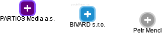 BIVARD s.r.o. - obrázek vizuálního zobrazení vztahů obchodního rejstříku
