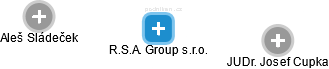 R.S.A. Group s.r.o. - obrázek vizuálního zobrazení vztahů obchodního rejstříku