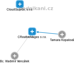 CReativeMages s.r.o. - obrázek vizuálního zobrazení vztahů obchodního rejstříku