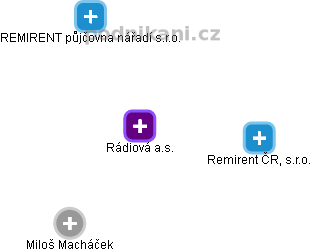 Rádiová a.s. - obrázek vizuálního zobrazení vztahů obchodního rejstříku