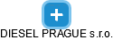DIESEL PRAGUE s.r.o. - obrázek vizuálního zobrazení vztahů obchodního rejstříku