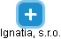 Ignatia, s.r.o. - obrázek vizuálního zobrazení vztahů obchodního rejstříku