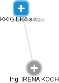 KKIG EK4 s.r.o. - obrázek vizuálního zobrazení vztahů obchodního rejstříku