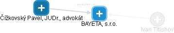 BAYETA, s.r.o. - obrázek vizuálního zobrazení vztahů obchodního rejstříku