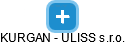 KURGAN - ULISS s.r.o. - obrázek vizuálního zobrazení vztahů obchodního rejstříku